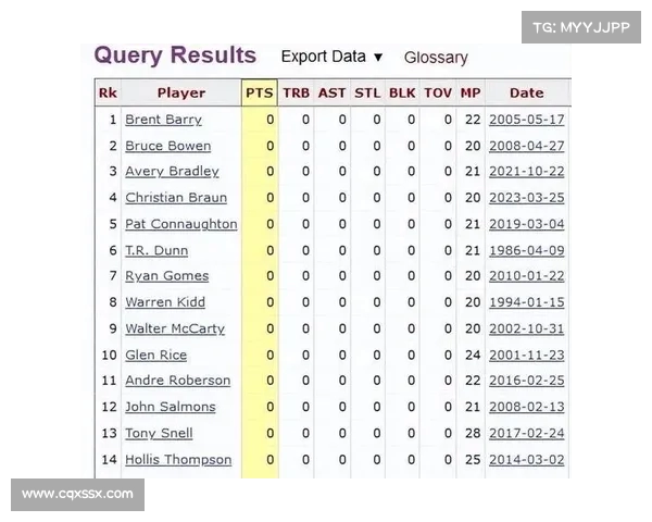 NBA犯规统计分析:球员个人犯规数据及其对比赛结果的影响 NBA犯规统计分析:球员个人犯规数据及其对比赛结果的影响