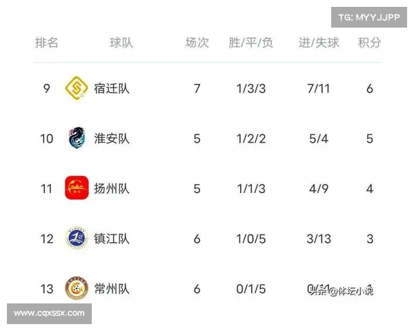 积分榜首位置激烈竞争 谁能稳居榜首迎接最终挑战 积分榜首位置激烈竞争 谁能稳居榜首迎接最终挑战