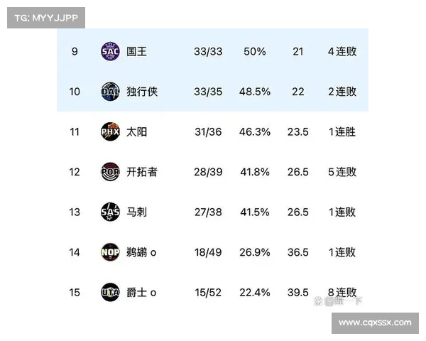 2025年NBA战队最新排名分析 各队实力变化与季后赛前景预测 2025年NBA战队最新排名分析 各队实力变化与季后赛前景预测
