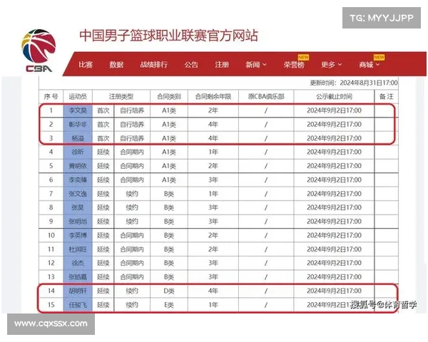 2025年CBA各队最新阵容名单公布 各队实力对比与看点分析 2025年CBA各队最新阵容名单公布 各队实力对比与看点分析